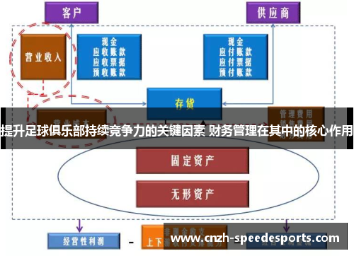 提升足球俱乐部持续竞争力的关键因素 财务管理在其中的核心作用