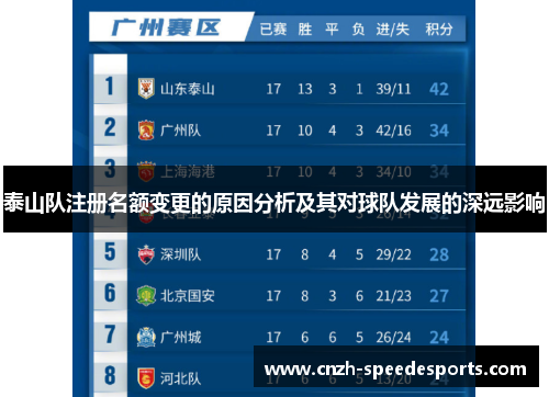泰山队注册名额变更的原因分析及其对球队发展的深远影响 泰山队注册名额变更的原因分析及其对球队发展的深远影响